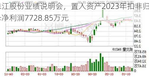 珠江股份业绩说明会，置入资产2023年扣非归母净利润7728.85万元