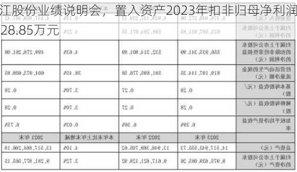 珠江股份业绩说明会，置入资产2023年扣非归母净利润7728.85万元