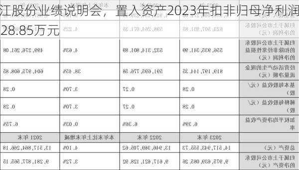 珠江股份业绩说明会，置入资产2023年扣非归母净利润7728.85万元