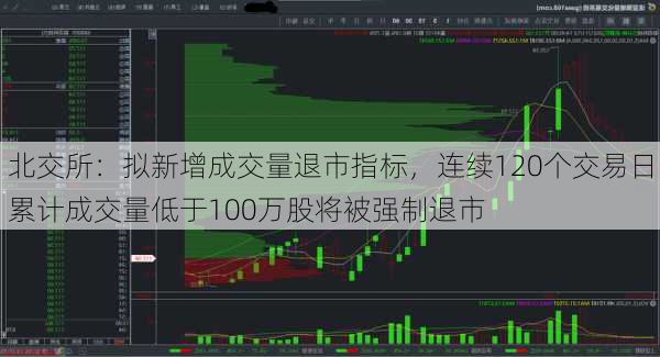 北交所：拟新增成交量退市指标，连续120个交易日累计成交量低于100万股将被强制退市