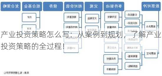 产业投资策略怎么写：从案例到规划，了解产业投资策略的全过程！