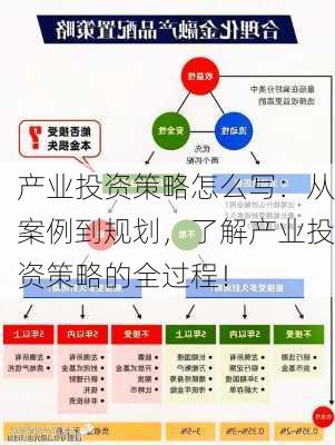 产业投资策略怎么写：从案例到规划，了解产业投资策略的全过程！