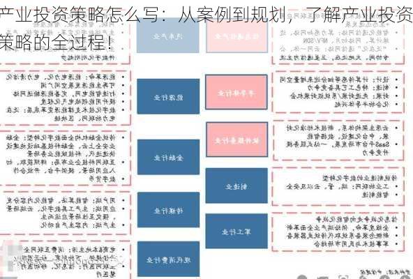 产业投资策略怎么写：从案例到规划，了解产业投资策略的全过程！