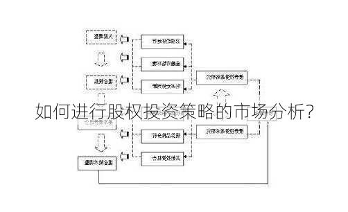 如何进行股权投资策略的市场分析？