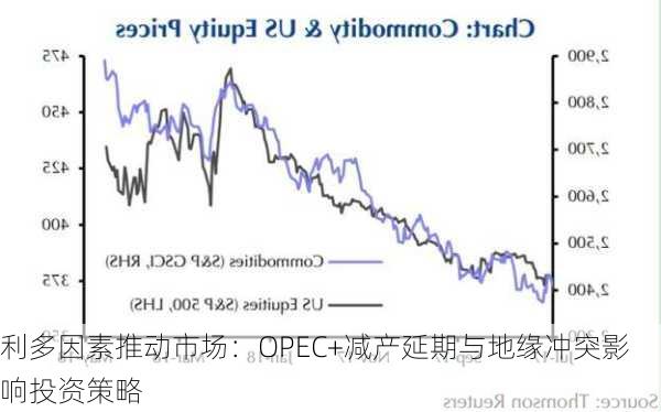 利多因素推动市场：OPEC+减产延期与地缘冲突影响投资策略