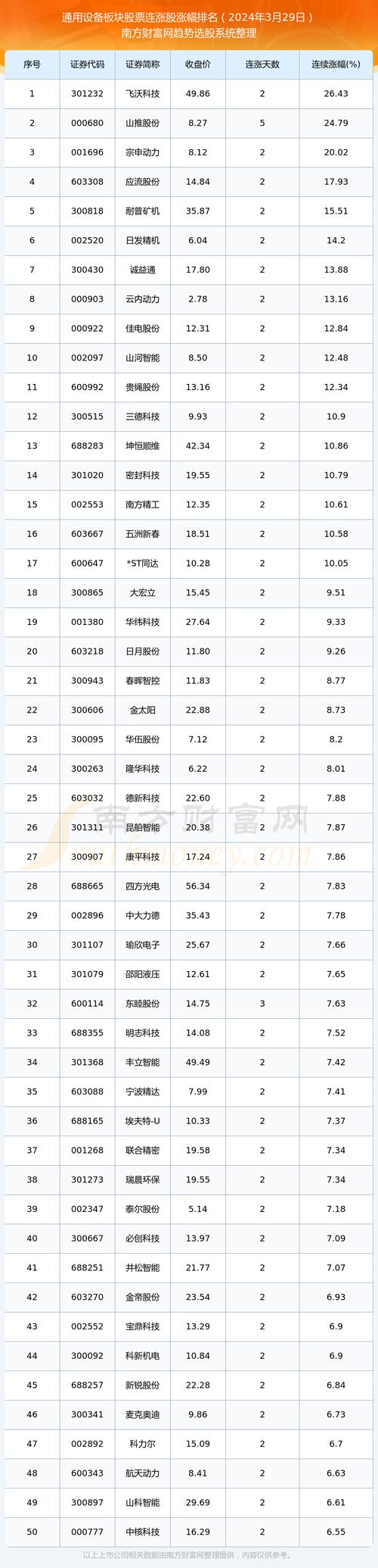 飙升288%！电力设备股票掀起市场热潮，61股换手率爆表