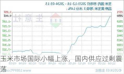 玉米市场国际小幅上涨，国内供应过剩震荡