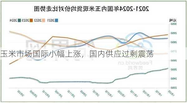 玉米市场国际小幅上涨，国内供应过剩震荡