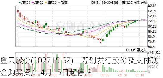 登云股份(002715.SZ)：筹划发行股份及支付现金购买资产 4月15日起停牌