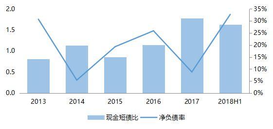 万科：当前的确遇到了阶段性经营性困难 已制定一揽子稳定经营和降低负债的方案