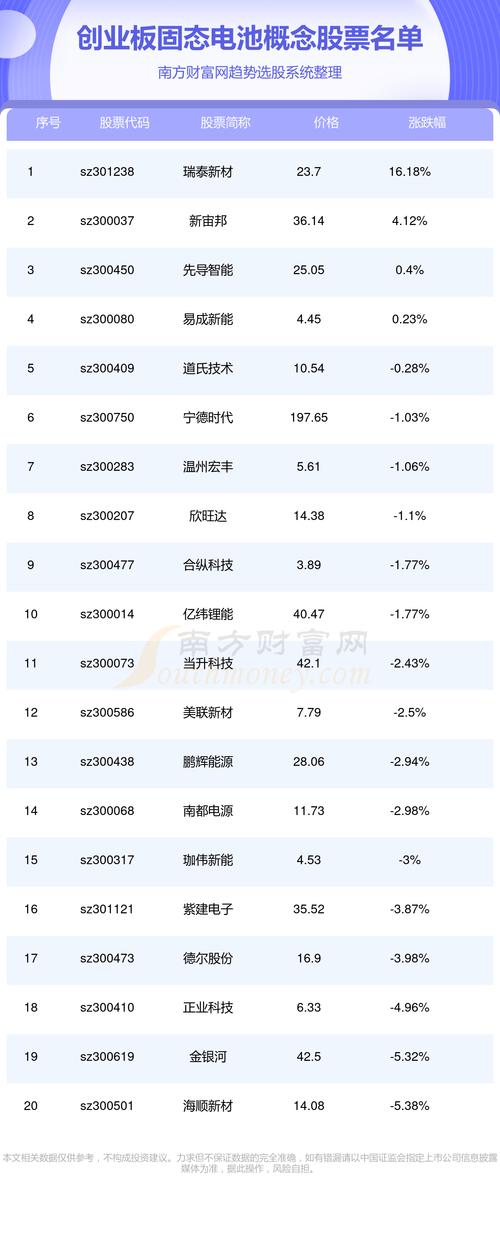 最新上市股票，查看最近上市的股票有哪些值得关注？