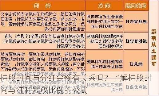 持股时间与分红金额有关系吗？了解持股时间与红利发放比例的公式