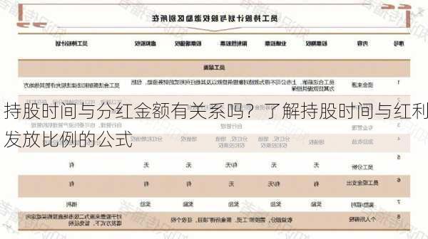 持股时间与分红金额有关系吗？了解持股时间与红利发放比例的公式