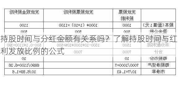 持股时间与分红金额有关系吗？了解持股时间与红利发放比例的公式