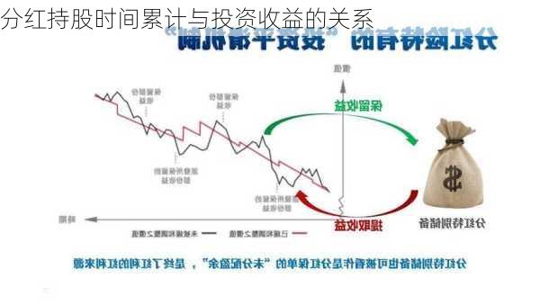 分红持股时间累计与投资收益的关系