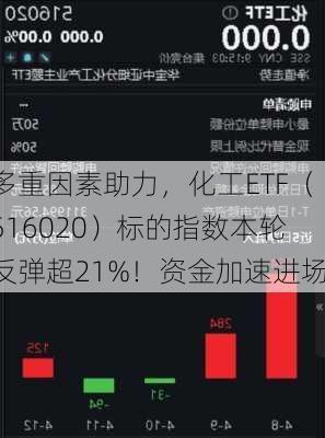 多重因素助力，化工ETF（516020）标的指数本轮反弹超21%！资金加速进场