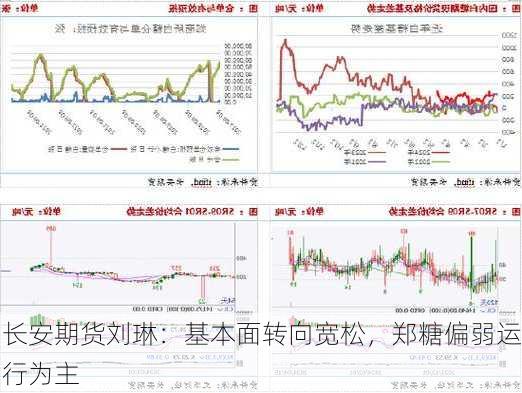 长安期货刘琳：基本面转向宽松，郑糖偏弱运行为主