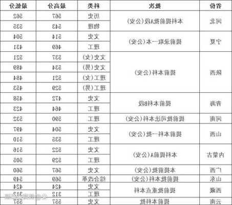 西北政法大学法学专业排名