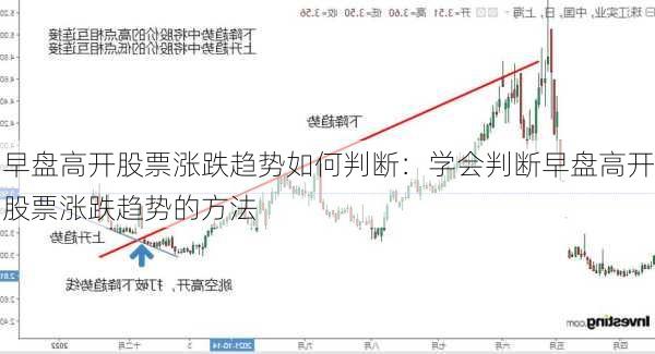 早盘高开股票涨跌趋势如何判断：学会判断早盘高开股票涨跌趋势的方法