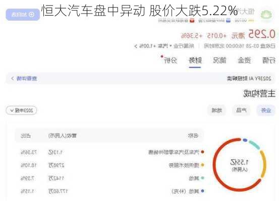 恒大汽车盘中异动 股价大跌5.22%