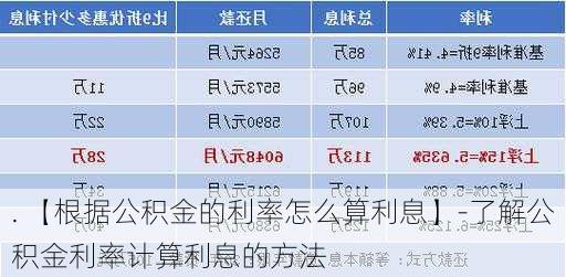 . 【根据公积金的利率怎么算利息】-了解公积金利率计算利息的方法