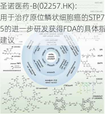 圣诺医药-B(02257.HK)：用于治疗原位鳞状细胞癌的STP705的进一步研发获得FDA的具体指导建议