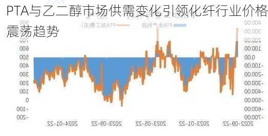 PTA与乙二醇市场供需变化引领化纤行业价格震荡趋势