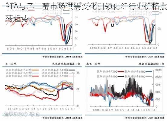 PTA与乙二醇市场供需变化引领化纤行业价格震荡趋势