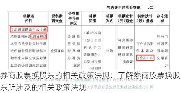 券商股票换股东的相关政策法规：了解券商股票换股东所涉及的相关政策法规