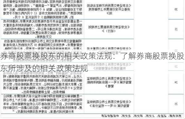 券商股票换股东的相关政策法规：了解券商股票换股东所涉及的相关政策法规