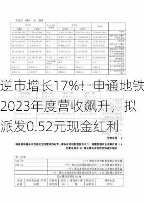 逆市增长17%！申通地铁2023年度营收飙升，拟派发0.52元现金红利