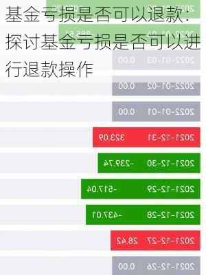 基金亏损是否可以退款：探讨基金亏损是否可以进行退款操作