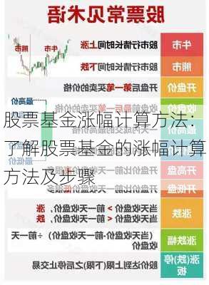 股票基金涨幅计算方法：了解股票基金的涨幅计算方法及步骤