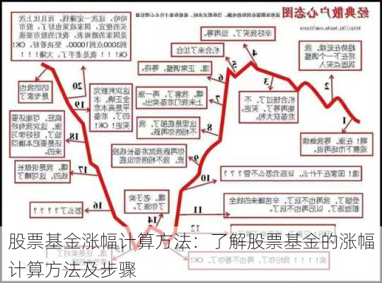 股票基金涨幅计算方法：了解股票基金的涨幅计算方法及步骤