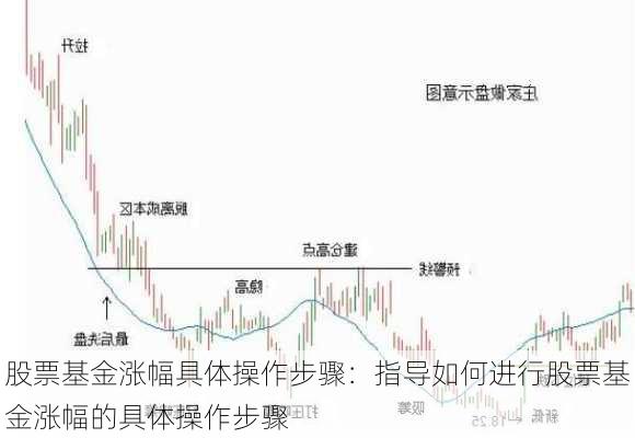 股票基金涨幅具体操作步骤：指导如何进行股票基金涨幅的具体操作步骤