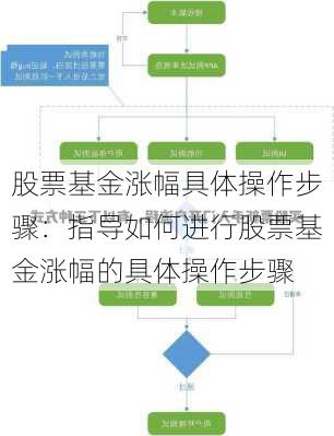 股票基金涨幅具体操作步骤：指导如何进行股票基金涨幅的具体操作步骤