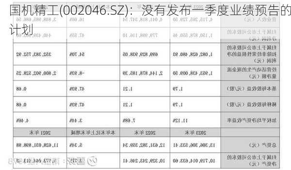 国机精工(002046.SZ)：没有发布一季度业绩预告的计划