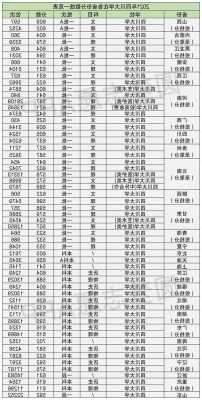 经济学专业大学排名及分数线四川