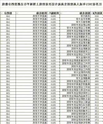 经济学专业大学排名及分数线四川