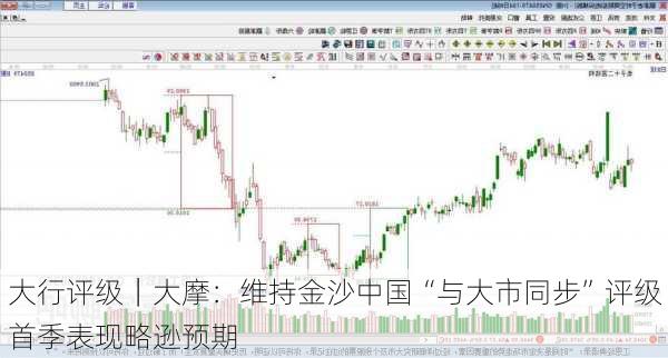 大行评级｜大摩：维持金沙中国“与大市同步”评级 首季表现略逊预期
