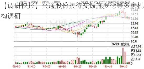 【调研快报】兴通股份接待交银施罗德等多家机构调研