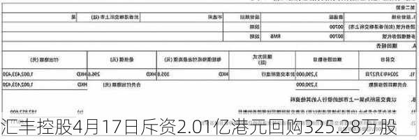 汇丰控股4月17日斥资2.01亿港元回购325.28万股