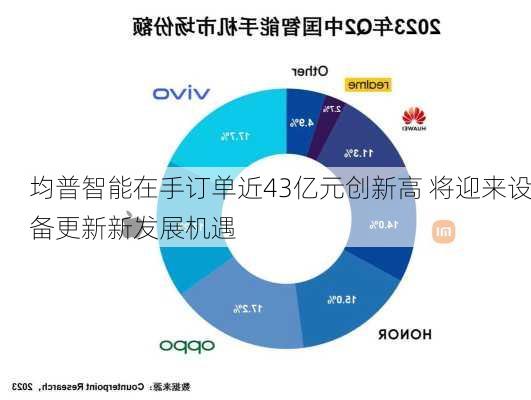 均普智能在手订单近43亿元创新高 将迎来设备更新新发展机遇