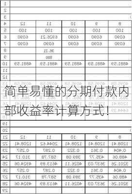 简单易懂的分期付款内部收益率计算方式！