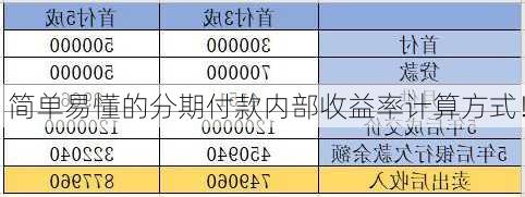 简单易懂的分期付款内部收益率计算方式！