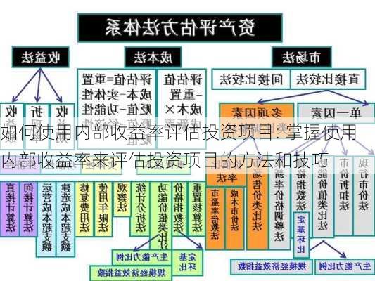 如何使用内部收益率评估投资项目: 掌握使用内部收益率来评估投资项目的方法和技巧