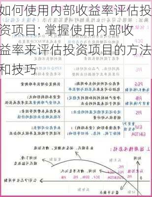 如何使用内部收益率评估投资项目: 掌握使用内部收益率来评估投资项目的方法和技巧