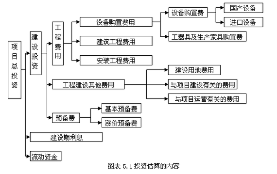 如何使用内部收益率评估投资项目: 掌握使用内部收益率来评估投资项目的方法和技巧