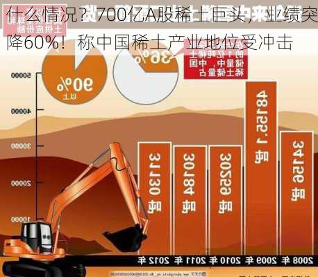 什么情况？700亿A股稀土巨头，业绩突降60%！称中国稀土产业地位受冲击