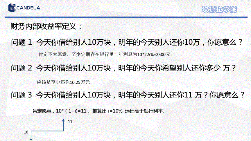 内部收益率的计算中需要注意哪些问题？掌握计算内部收益率时需要注意的事项